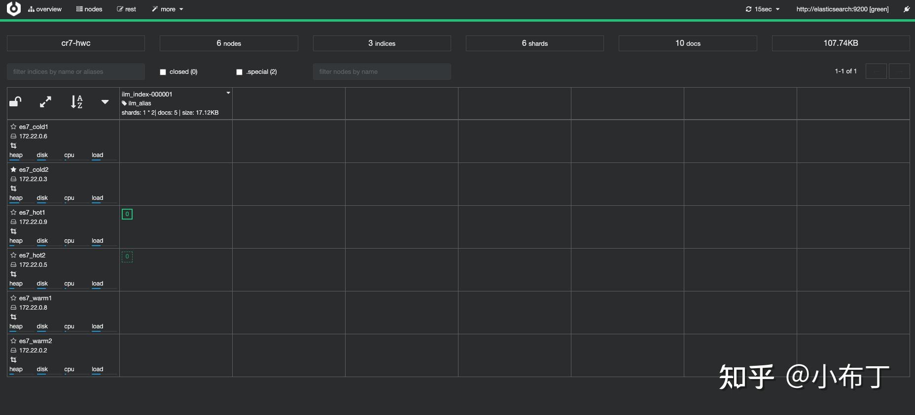 elasticsearch
