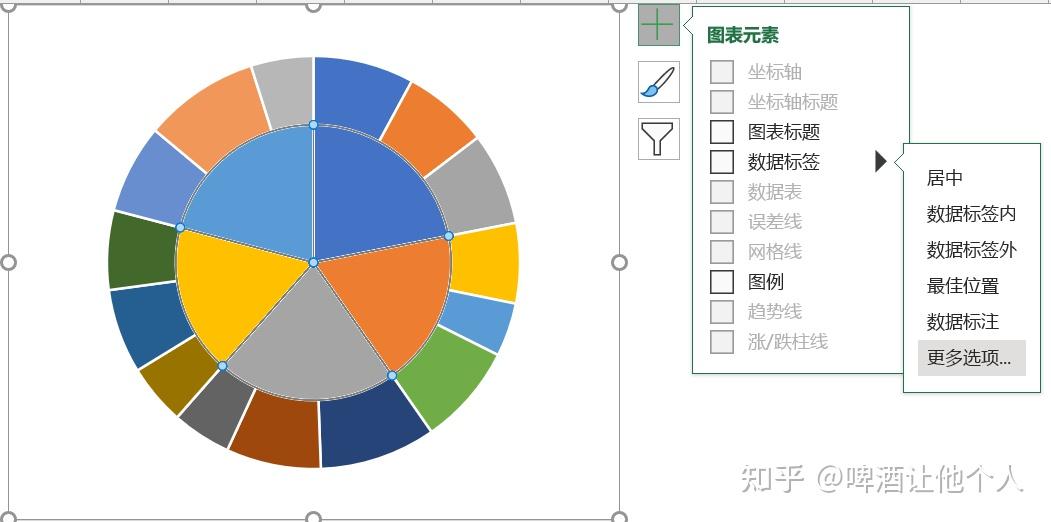 双重饼图图片