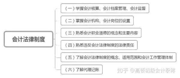 托业 官网照片 跟准考证照片_会计职称考试准考证打印_吉林省会计从业考试准考证打印