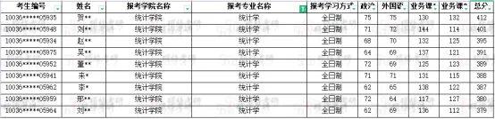 2023年对外经济贸易大学录取分数线(2023-2024各专业最低录取分数线)_对外贸易经济大学录取分数_对外贸易大学高考录取分数