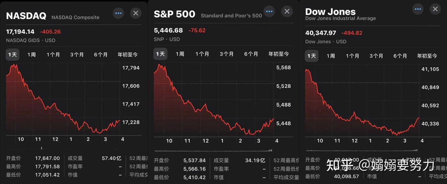 美股大跌！别慌，机会来了- 知乎