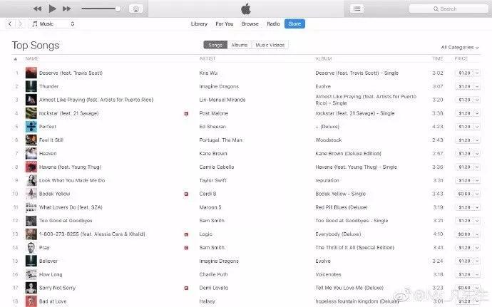 世界音乐排行榜_世界美女排行榜(2)