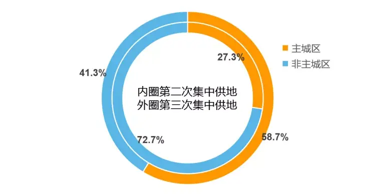 杭州土拍“收官”揽金762.8亿,35宗地块全部成交 - 知乎