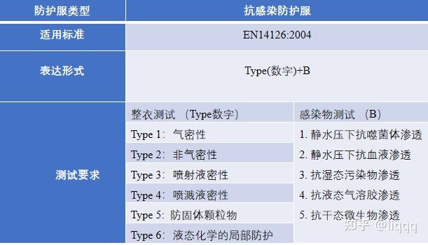 ce认证防护服解读