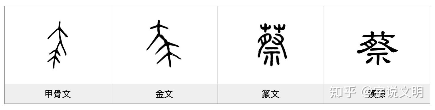 蔡——每日一字·艸部字 - 知乎