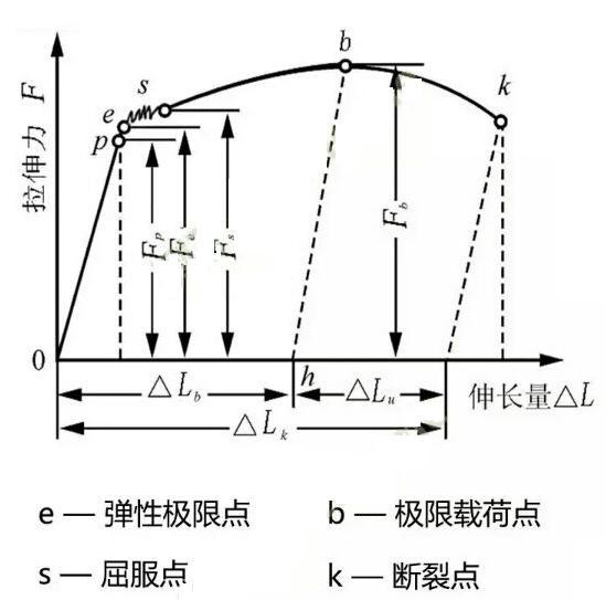 金属材料拉伸试验抗拉强度检测 - 知乎