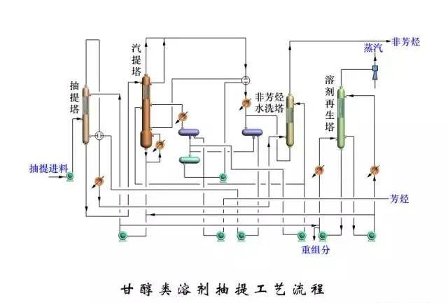 97张化工工艺流程图,收藏 知乎