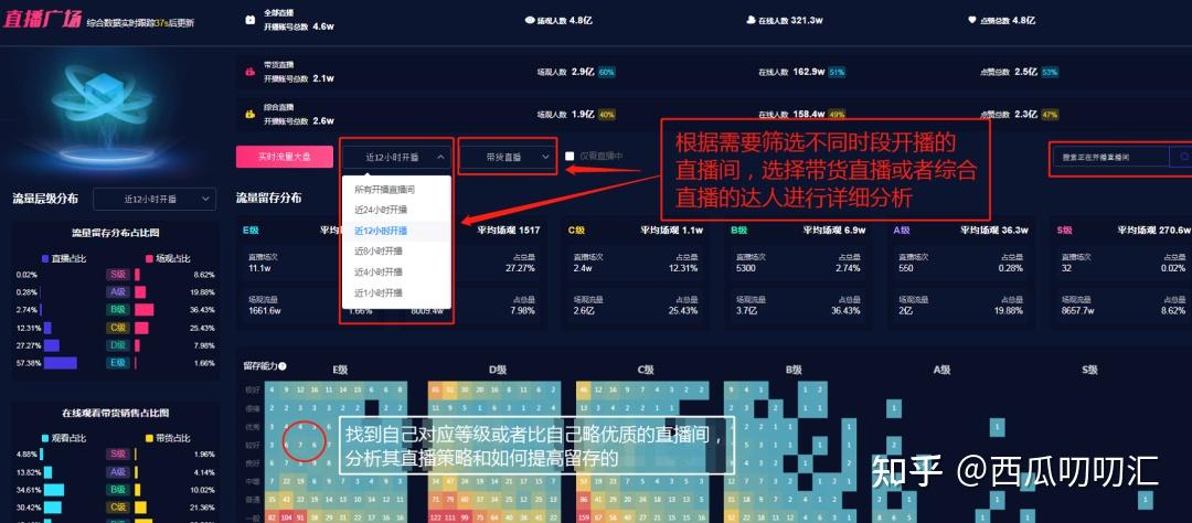 详解抖音小店快速出单的2个核心操作