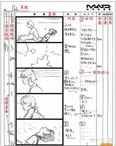 故事板:分镜制作技巧 国内外经典分镜案例 - 知乎