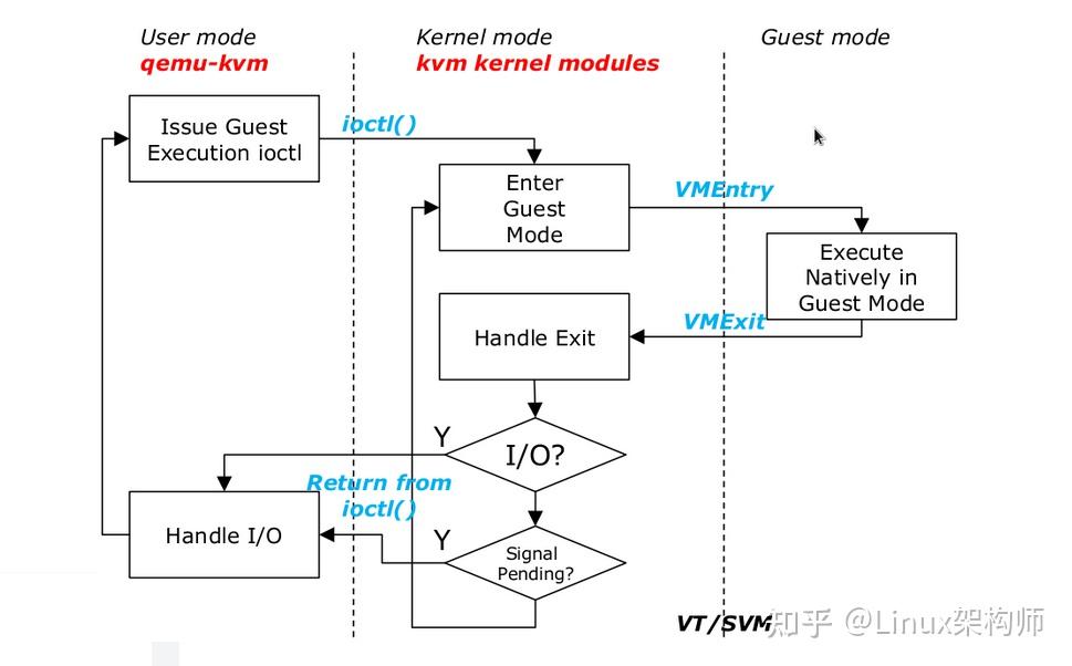kvm系统，KVM系统设备