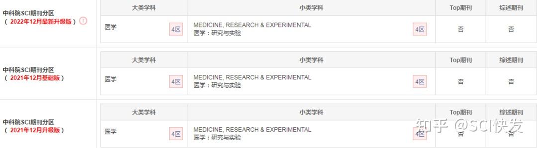 Sci Archives Of Medical Research 1 sci-archives-of-medical-research-1