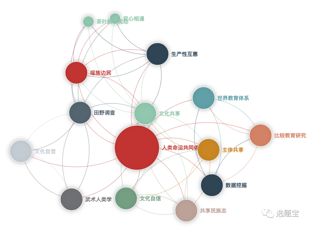 社会科学中图法图片