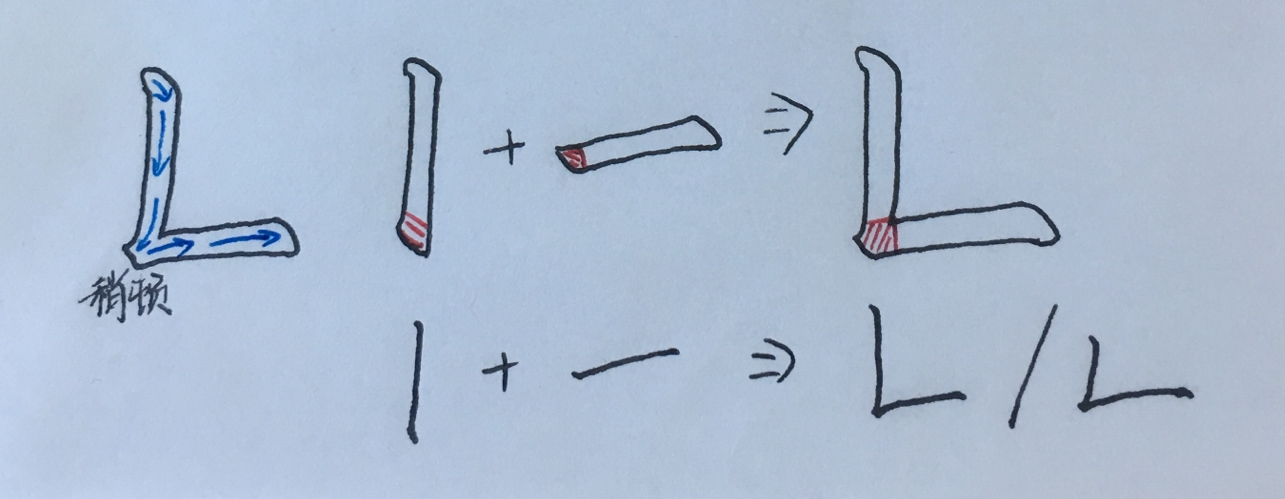 硬笔书法之折画的写法
