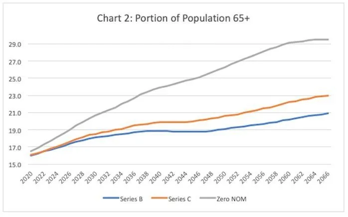 人口预测与控制_中国人口趋势预测图