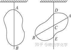 重心在生活中有什么应用 知乎