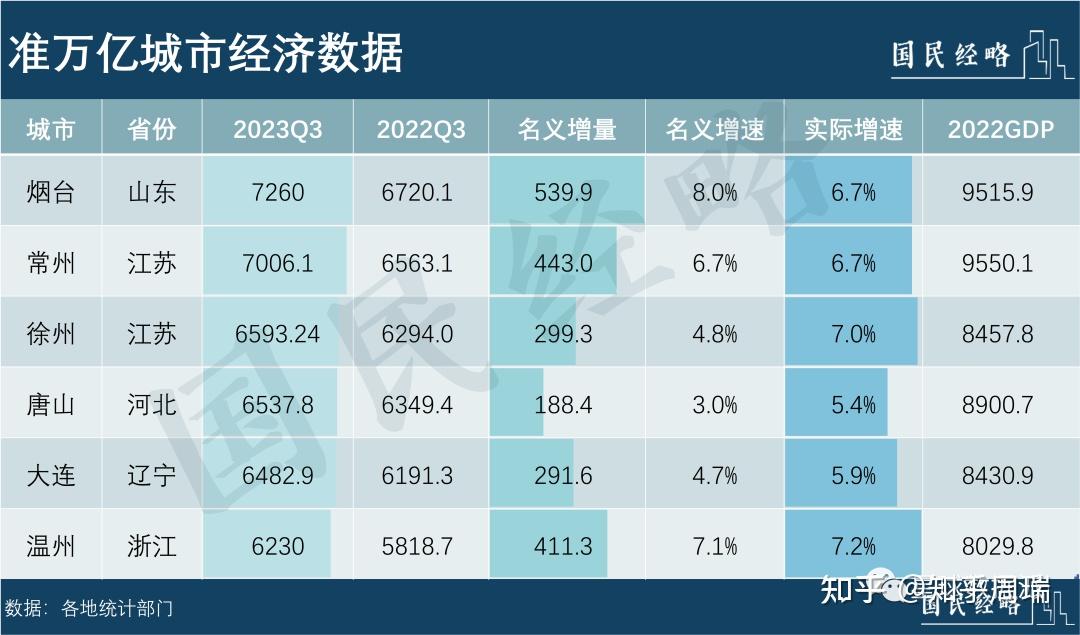 中国经济增长表格_经济增长数据查询_中国经济增长数据