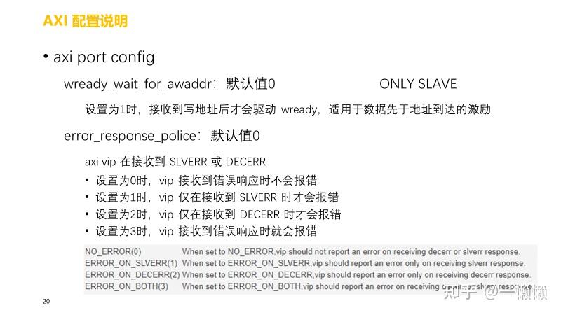 Vip Command Aba SVT AMBA VIP使用技巧 - 知乎