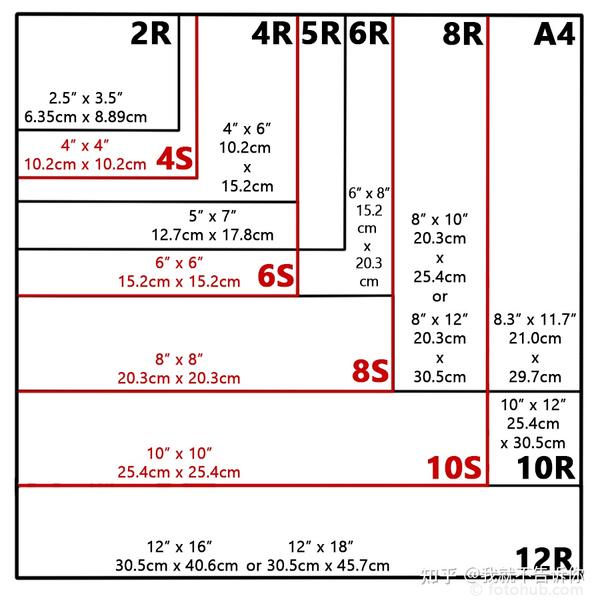 Small Picture Sizes In Inches