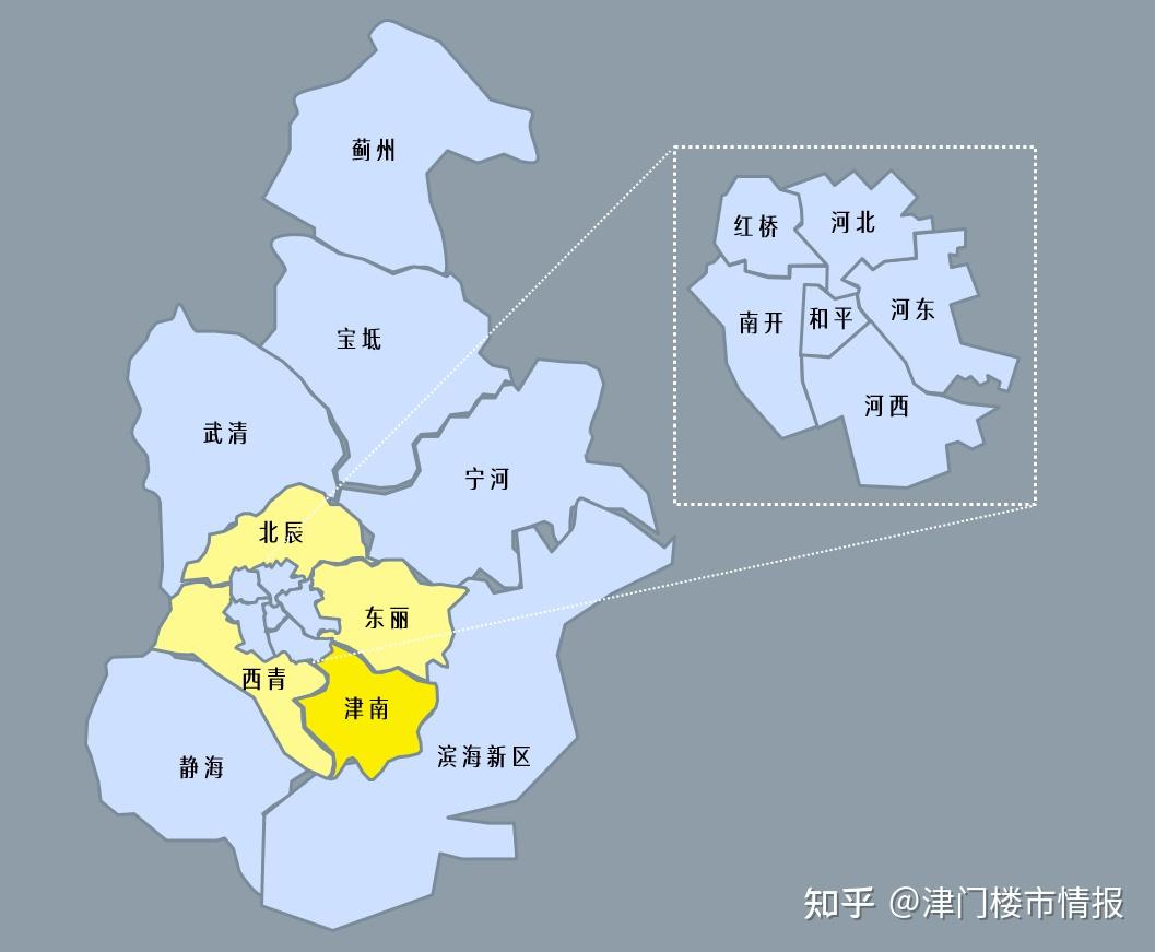 其实从区位和轮廓看,津南在环城四区中与市区接壤距离最短,之于承接