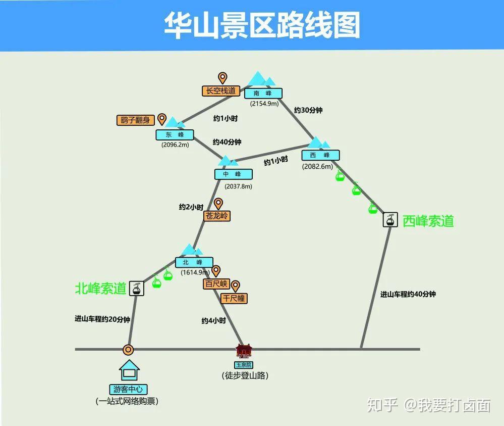 华山徒步登山路线图片图片