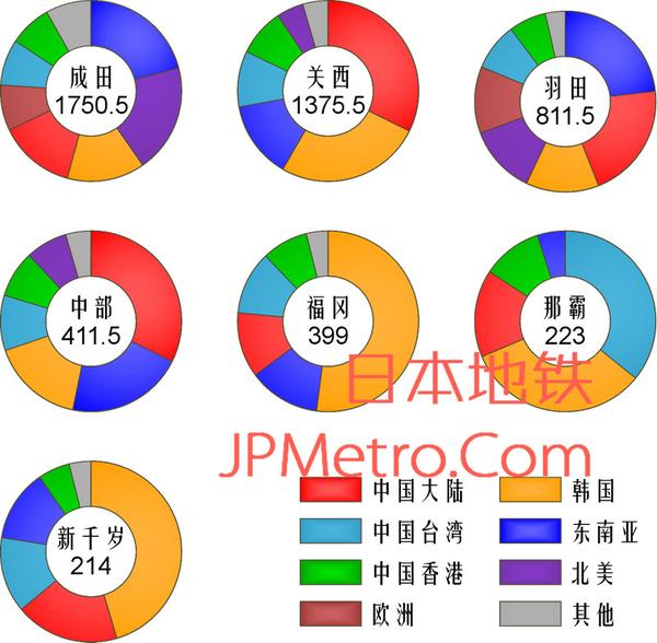 日本19年夏季国际航班计划简单分析 知乎