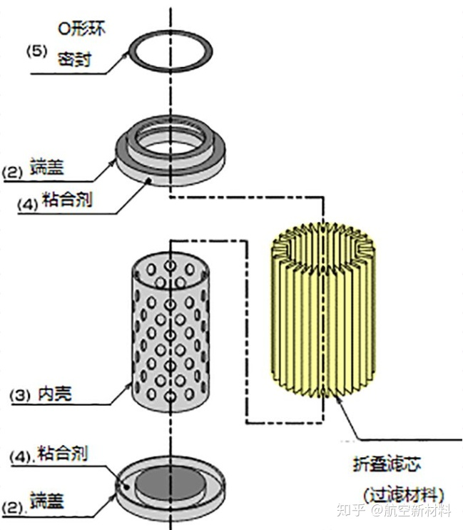 全氟折疊濾芯支撐網(wǎng)