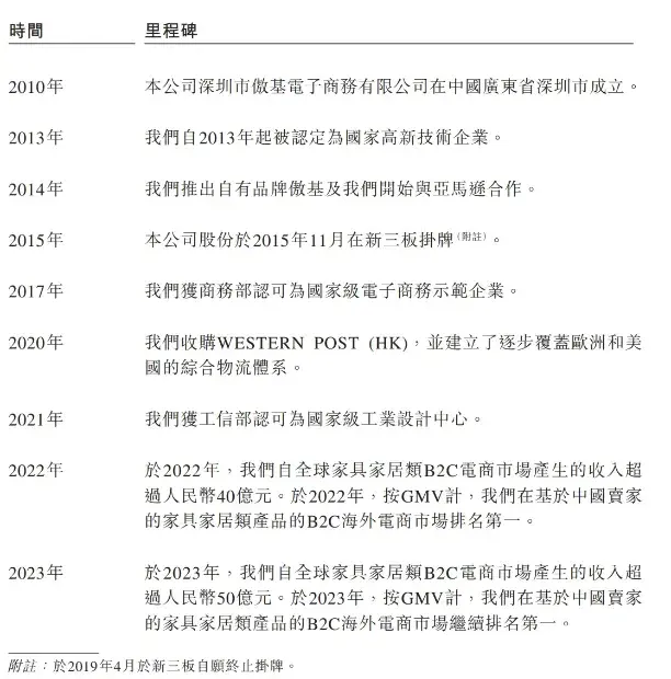 封号潮后逆风翻盘年销90亿的傲基要上市了