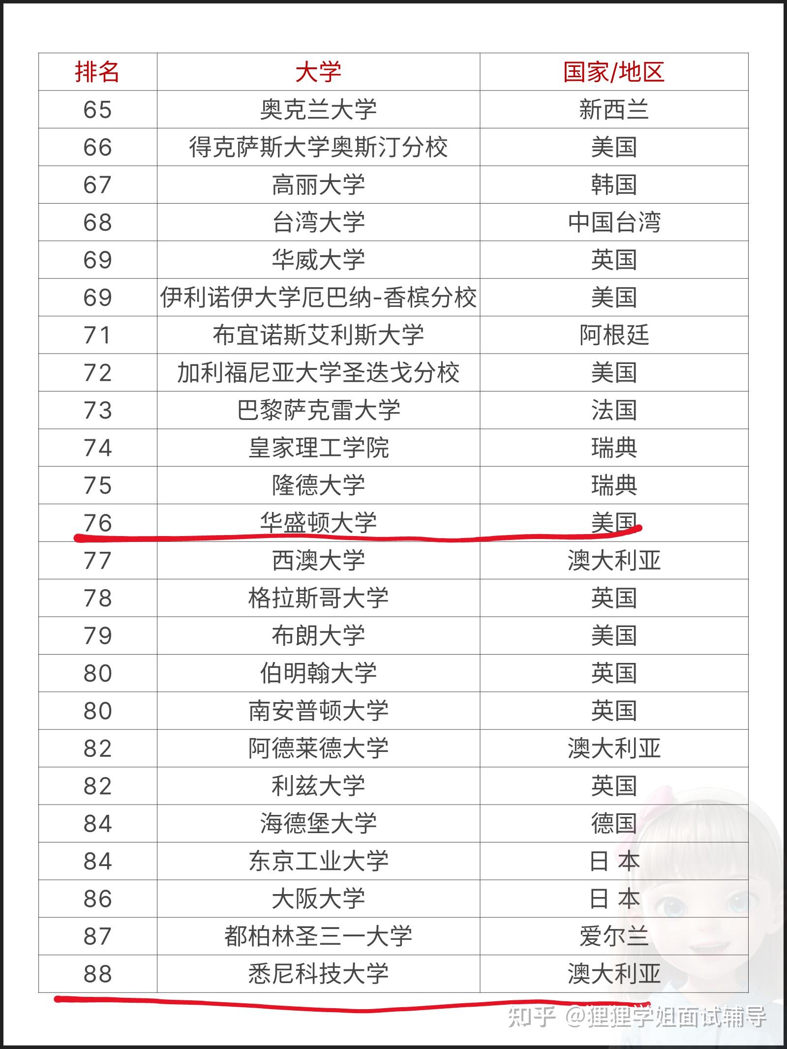 2025qs世界大学排名前一百名99择校