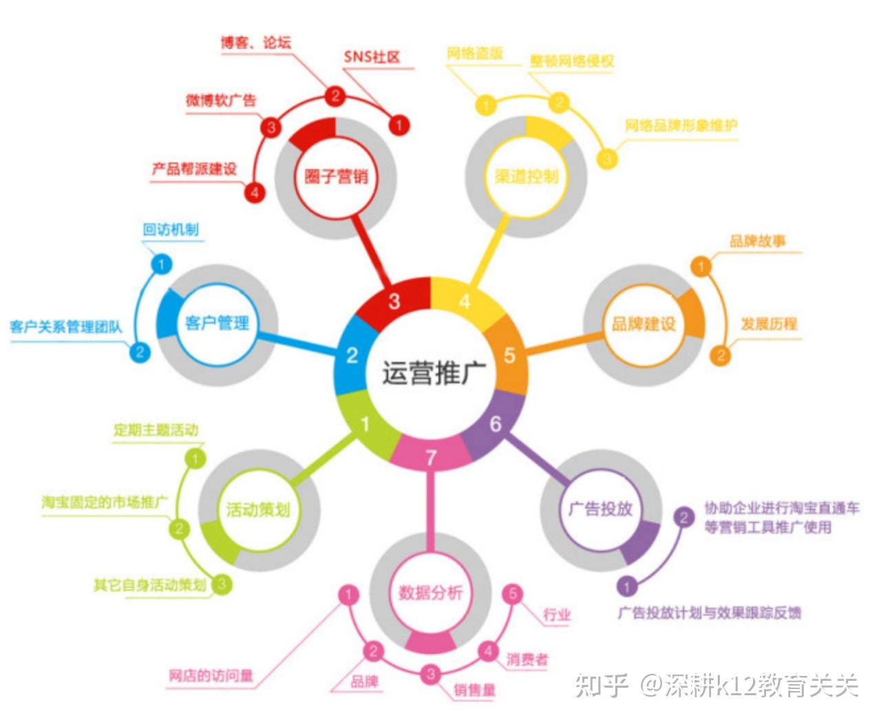 2步打造一份完成的品牌推广方案