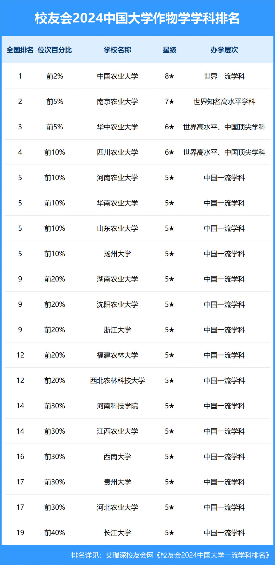 中国农业大学排名图片