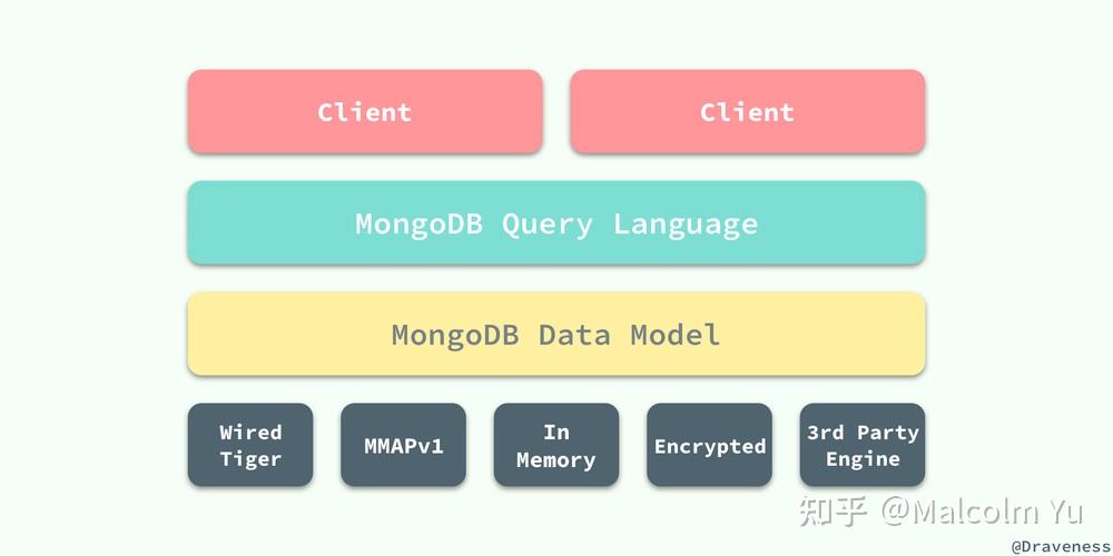 Mongodb capped collection что это