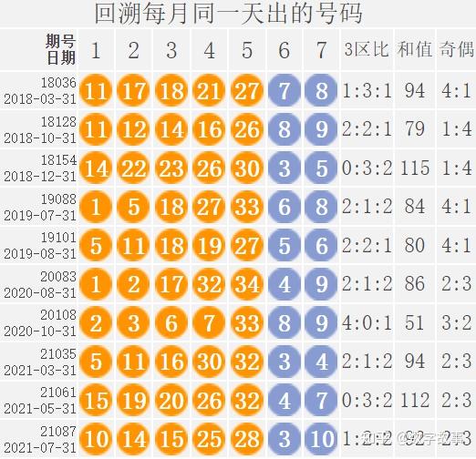 大乐透22099期开奖结果:前区和值110,后区连号4-5,一等奖仅2注(大乐透22099期开奖号码)