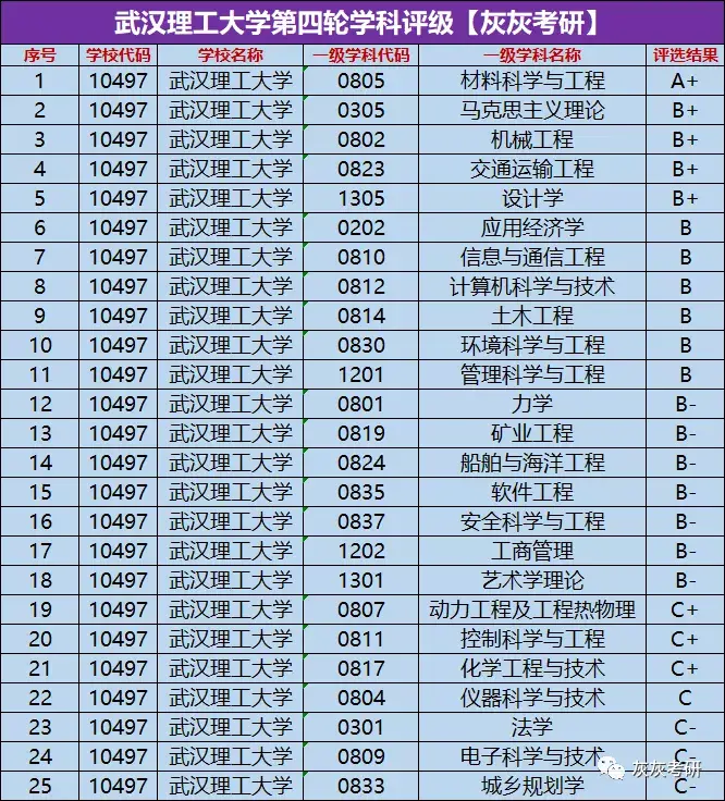 武汉理工大学学科评估图片