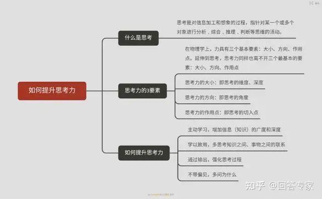如何提高自己思考能力? - 知乎