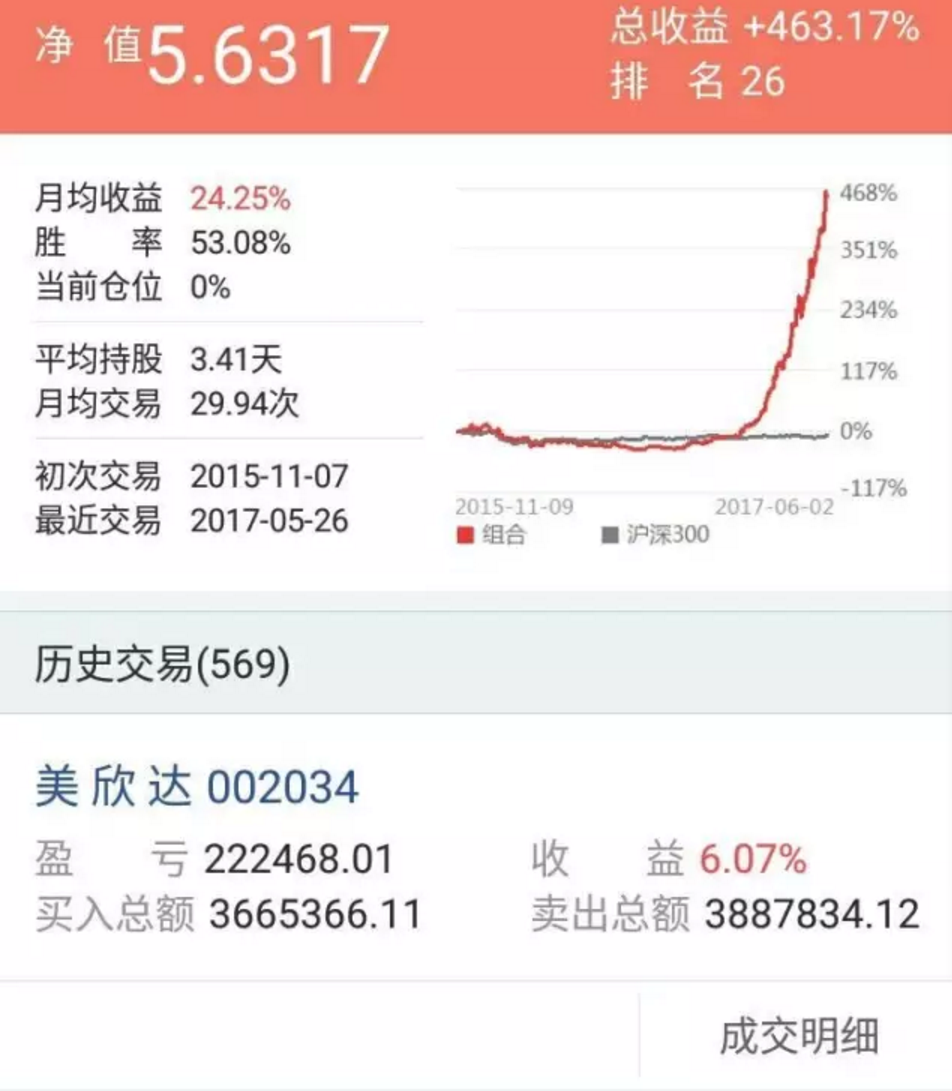 同花顺圈子程序化alpha实现10倍收益目标