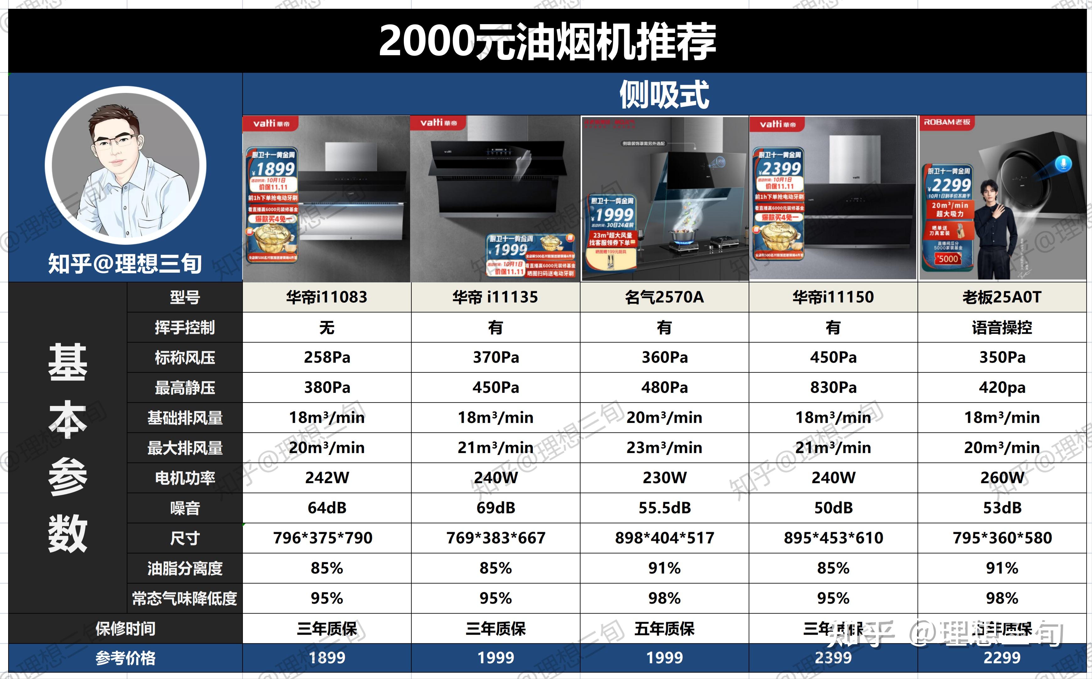 2022油煙機推薦預算2000元方太華帝老闆萬家樂老闆名氣等品牌油煙機