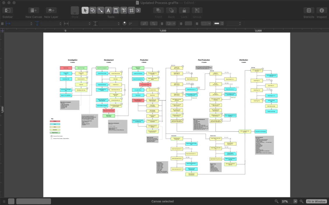 free omnigraffle network stencils