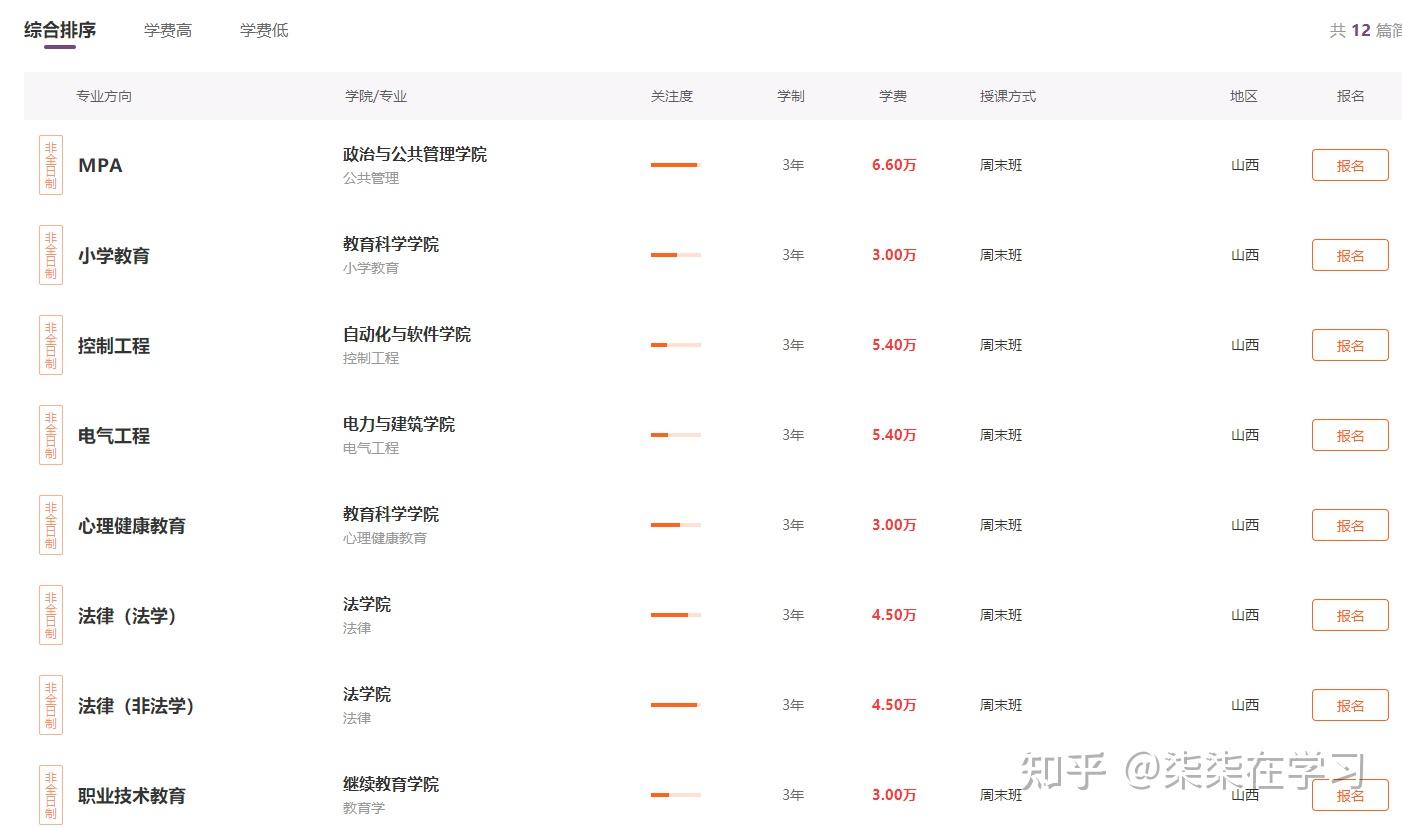 2024山西大学非全日制研究生招生专业简章!学费/授课方式