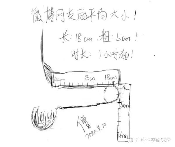 男人尺寸多长是正常？丨问性于僧【第十期】
