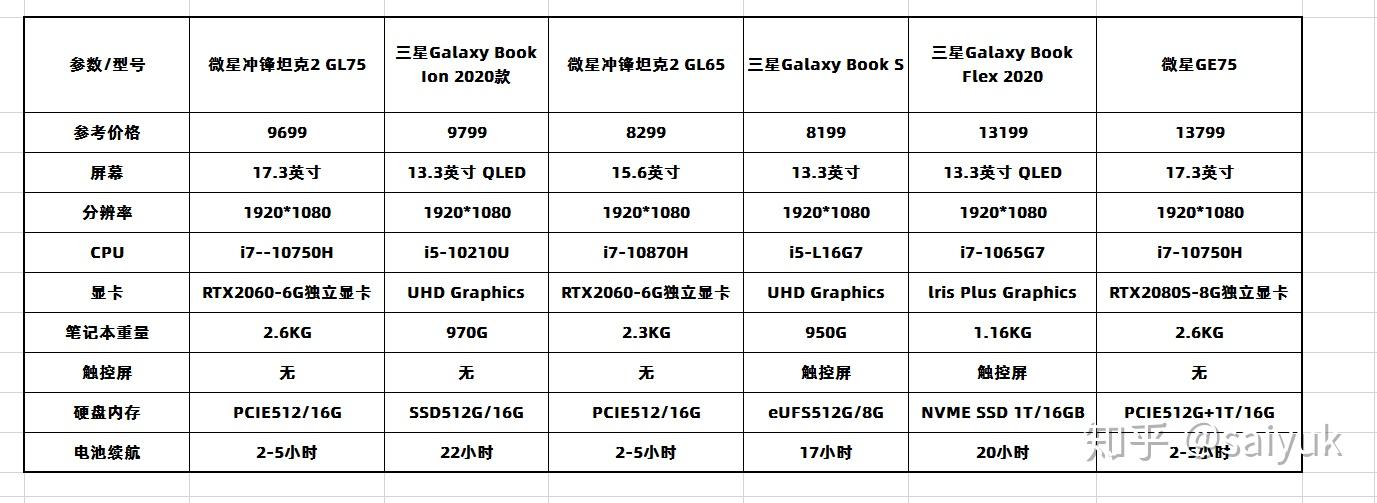 微信和三星同价位笔记本电脑性能比较和推荐