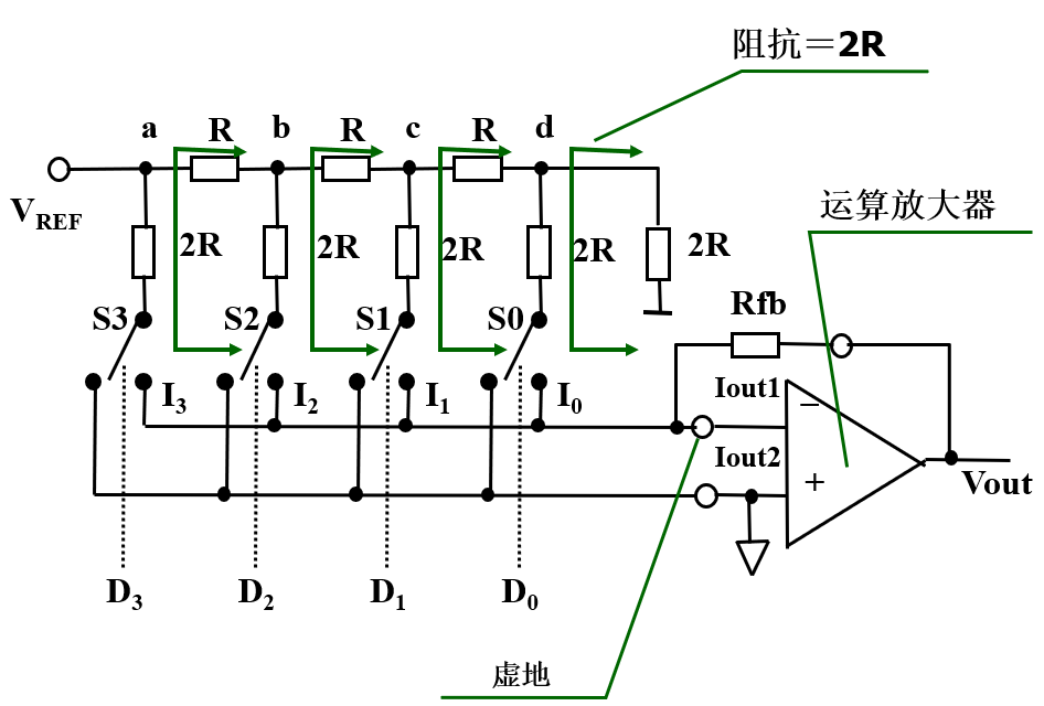 倒t形电阻网络dac