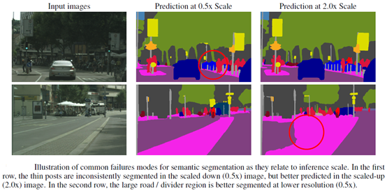 4种语义分割数据集Cityscapes上SOTA方法总结 4种语义分割数据集Cityscapes上SOTA方法总结