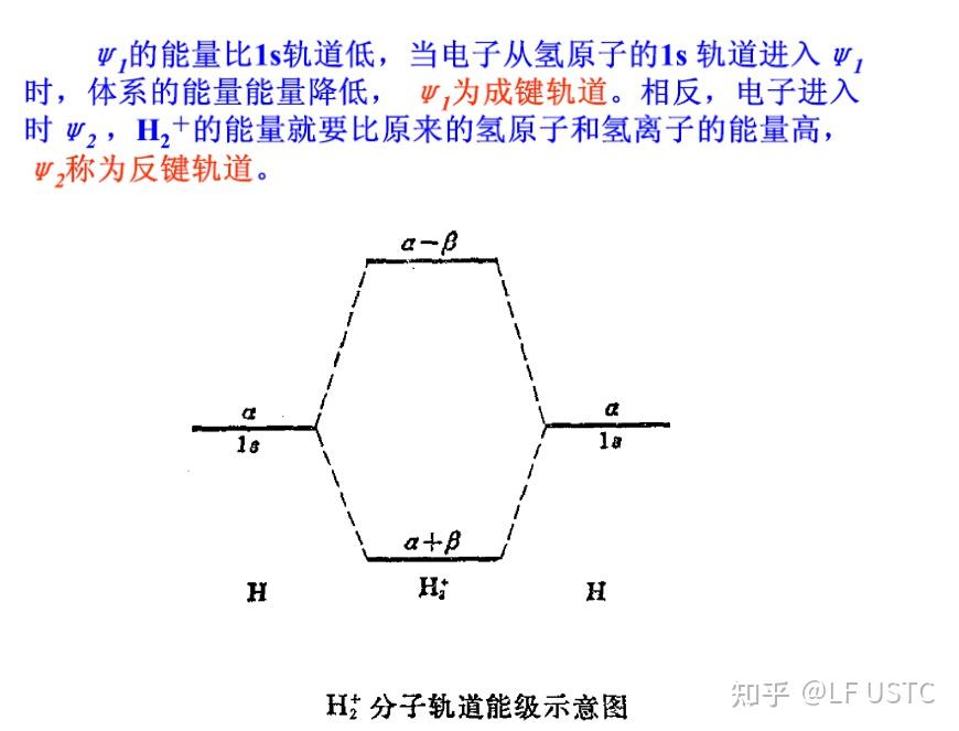 从结构化学角度看共价键理论 - 知乎