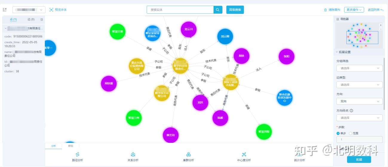 从碎片化数据到全面知识网络：知识图谱的构建与应用 - 知乎