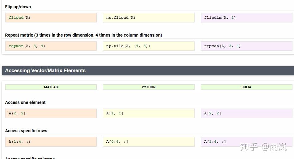 Python R Matlab Dynare Julia 十分钟Julia从零到安装 - 知乎