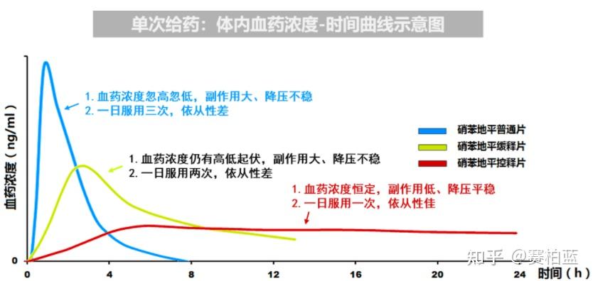 北京红林制药硝苯地平控释片