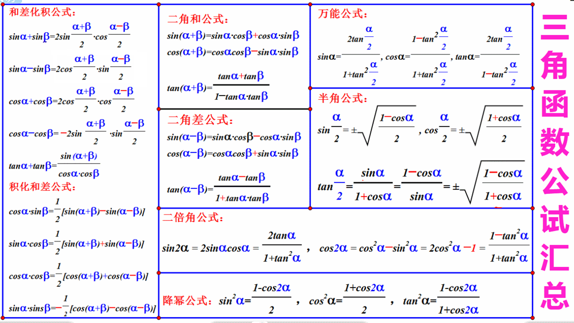 sin二倍角公式图片