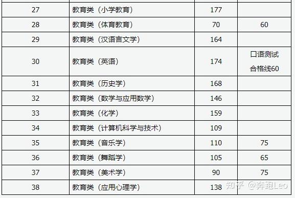 山西2022年專升本報名及考試時間是什麼時候