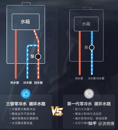 海尔16升3管零冷水jsq31-16wjs2价格在2199元左右上下波动,一共64万