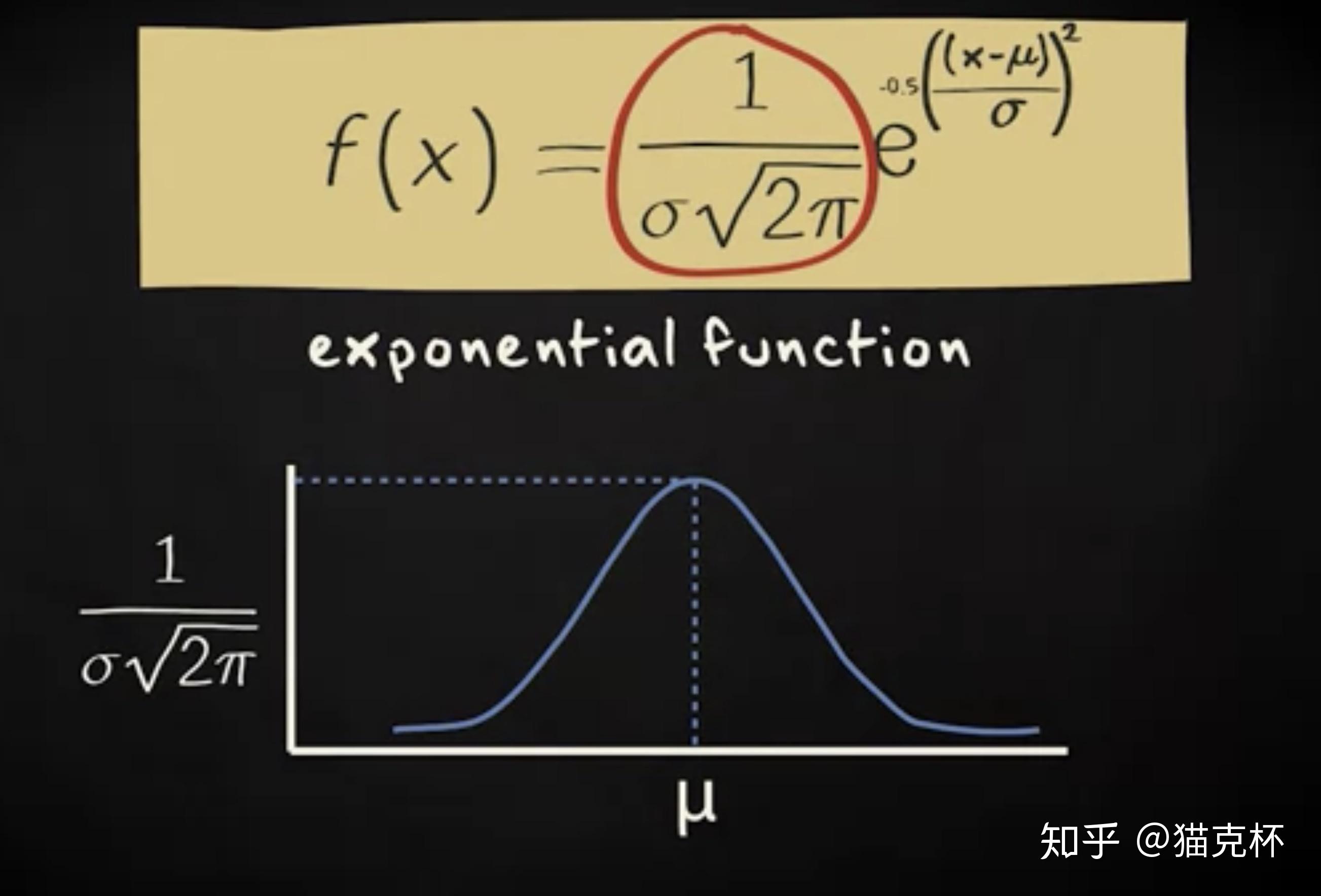 正态分布 (normal distribution) 的函数形式